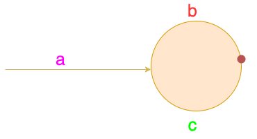 detectCycle