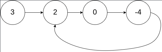 detectCycle_1