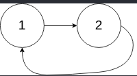detectCycle_2